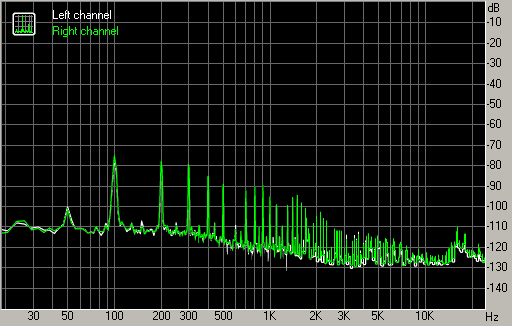 Spectrum graph